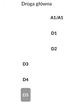 mapka domku nr 5